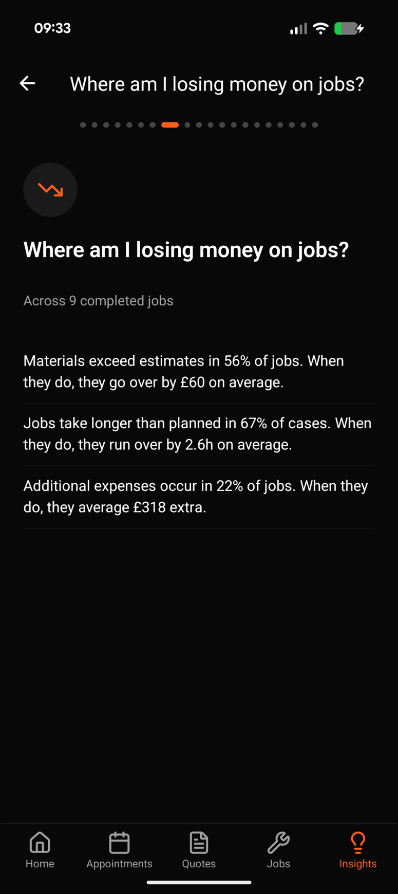 Insights: where am I losing money on jobs — materials exceed estimates in 56% of jobs, jobs run over in 67% of cases